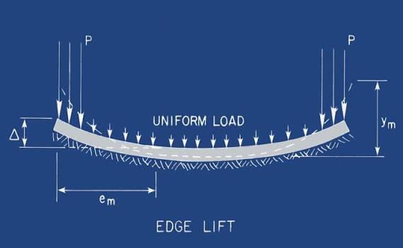 PTI Edge Lift